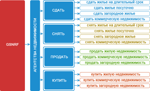 РАЗРАБОТКА САЙТА ЯКУТСК РАЗРАБОТКА САЙТА ЯКУТСК