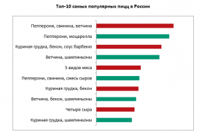 Top-10-liubimykh-pitsts-rossiian-miaso-i-ieshchie-raz-miaso_2