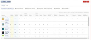 Dva-prilozhieniia-ot-rossiiskikh-razrabotchikov-priznany-luchshimi-mobilnymi-onlain-siervisami-dlia-izuchieniia-inostrannykh-iazykov-po-viersii-Roskachiestva_4